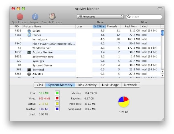 up the task manager for mac