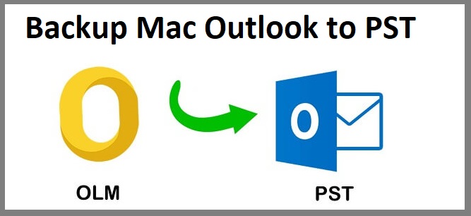 outlook backup for mac